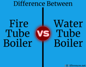 Comparison between Fire tube and Water tube boiler
