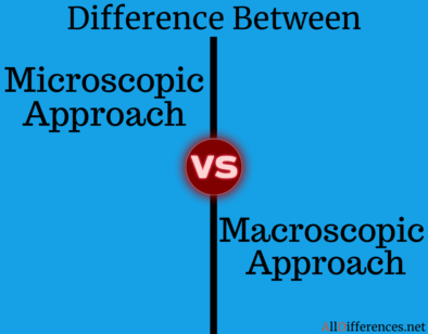  Macroscopic and Microscopic Approaches Difference