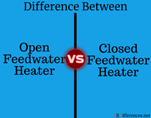 Comparison between Open and Closed Feedwater Heater