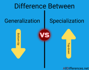 Comparison Between Generalization and Specialization