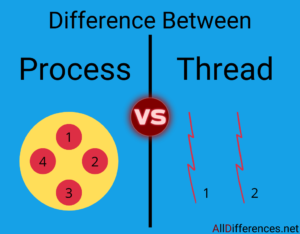 Thread and Process In OS