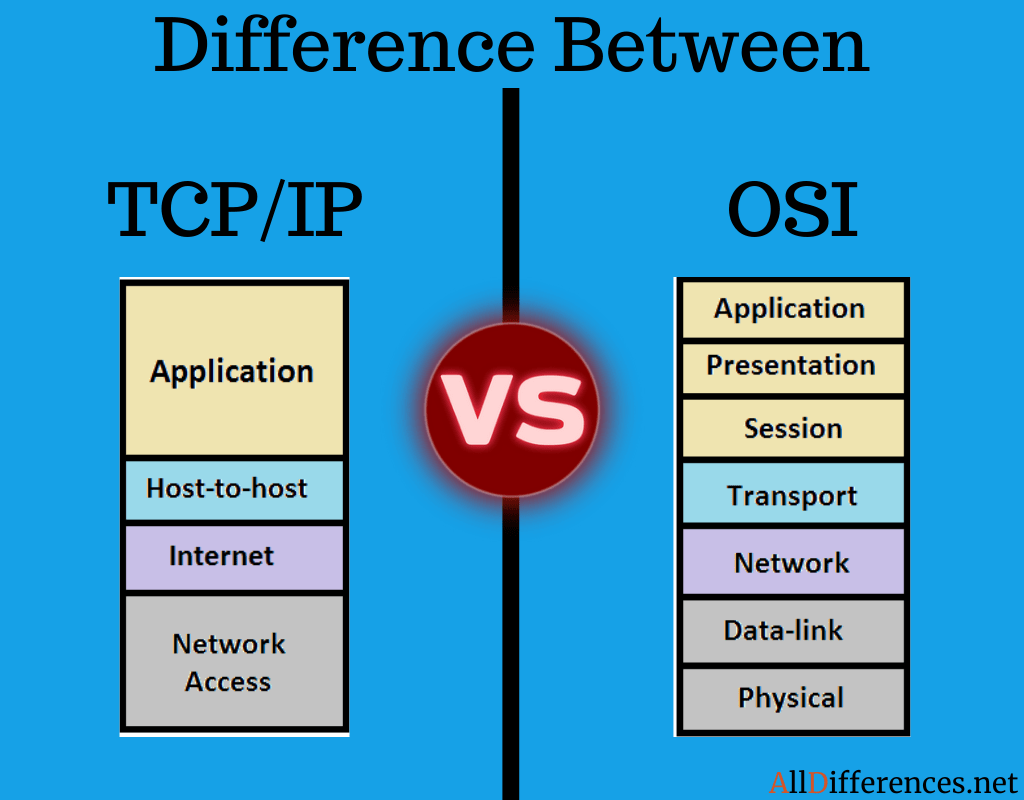Difference Between Tcp Ip And Osi Model Comparison Chart