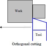 Orthogonal Cutting