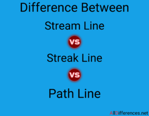 Difference Between Stream Line, Streak Line, and Path Line