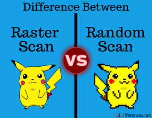 Difference Between Raster Scan and Random Scan