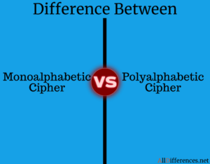 Difference Between Monoalphabetic Cipher and Polyalphabetic Cipher