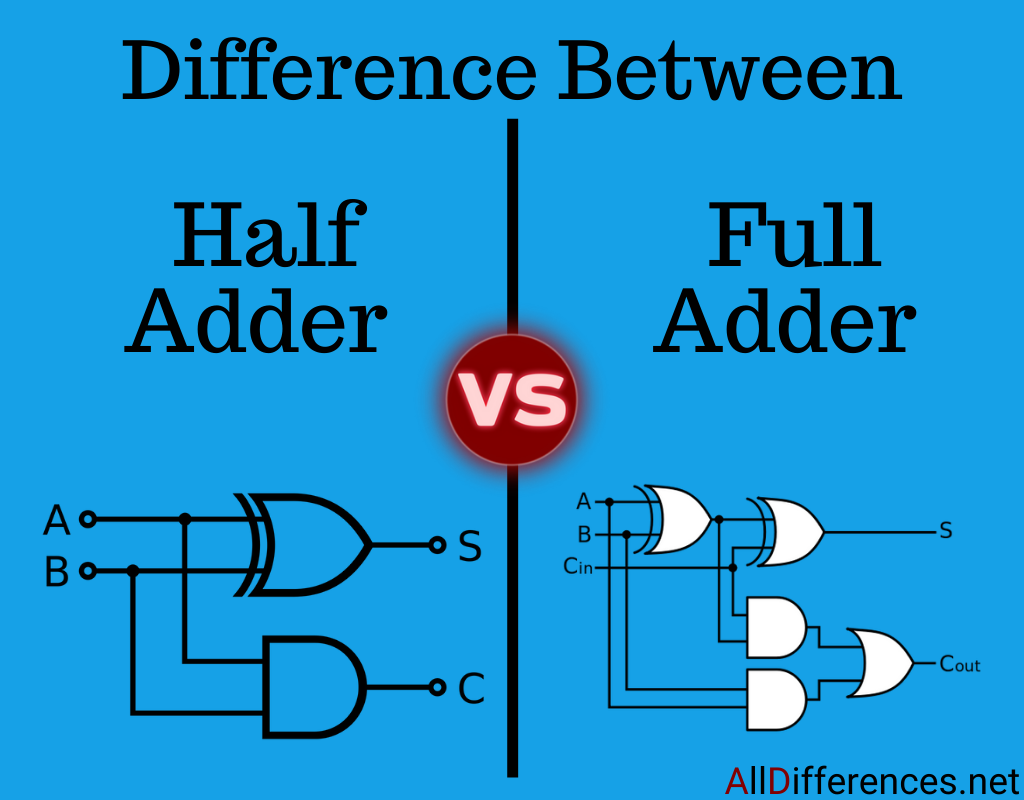 Difference Between Half Adder And Full Adder With Comparison Chart - Riset