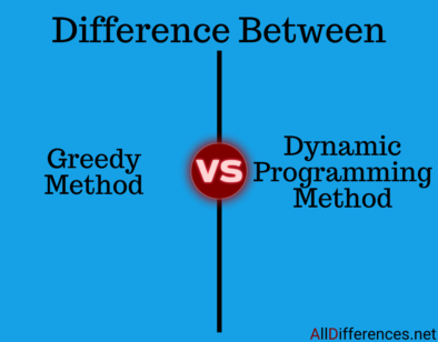 Greedy and Dynamic Programming Comparison