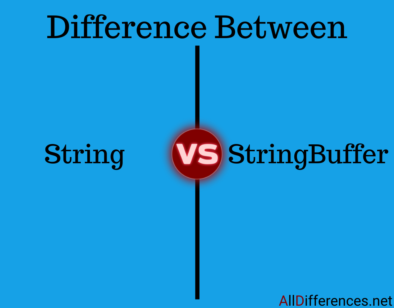 Comparison between String and StringBuffer