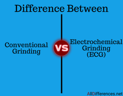 Difference Between Conventional Grinding and ECG