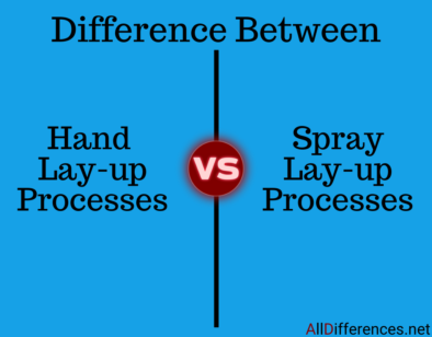 Hand Lay-up and Spray Lay-up Processes Difference