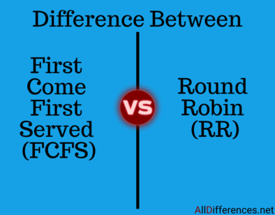 Comparison Between FCFS and RR Scheduling