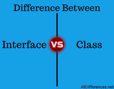 Class and Interface Comparison