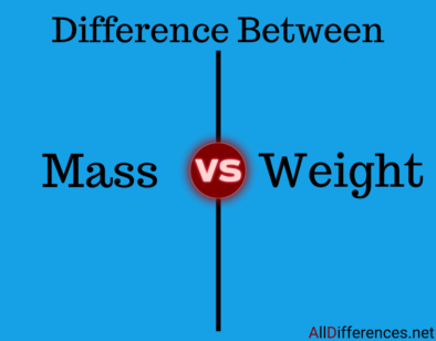 Comparison between mass and weight