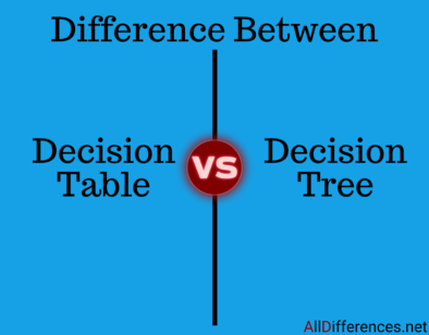 Decision Table and Decision Tree