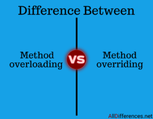Method Overloading and Method Overriding Comparison